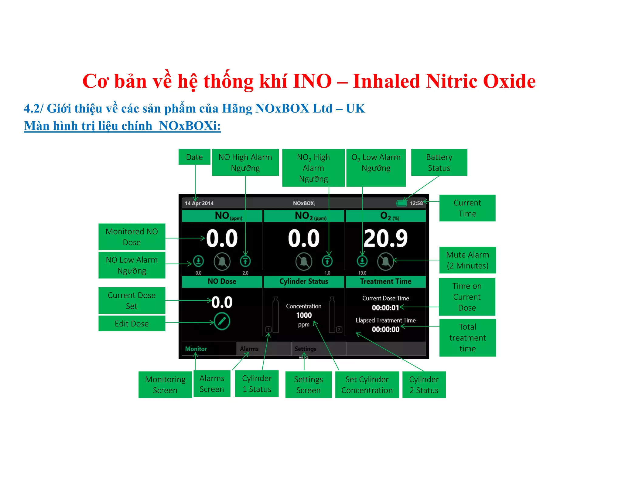 Gioi thieu ve he thong khi tho INO cua NOxBOX Ltd | PDF
