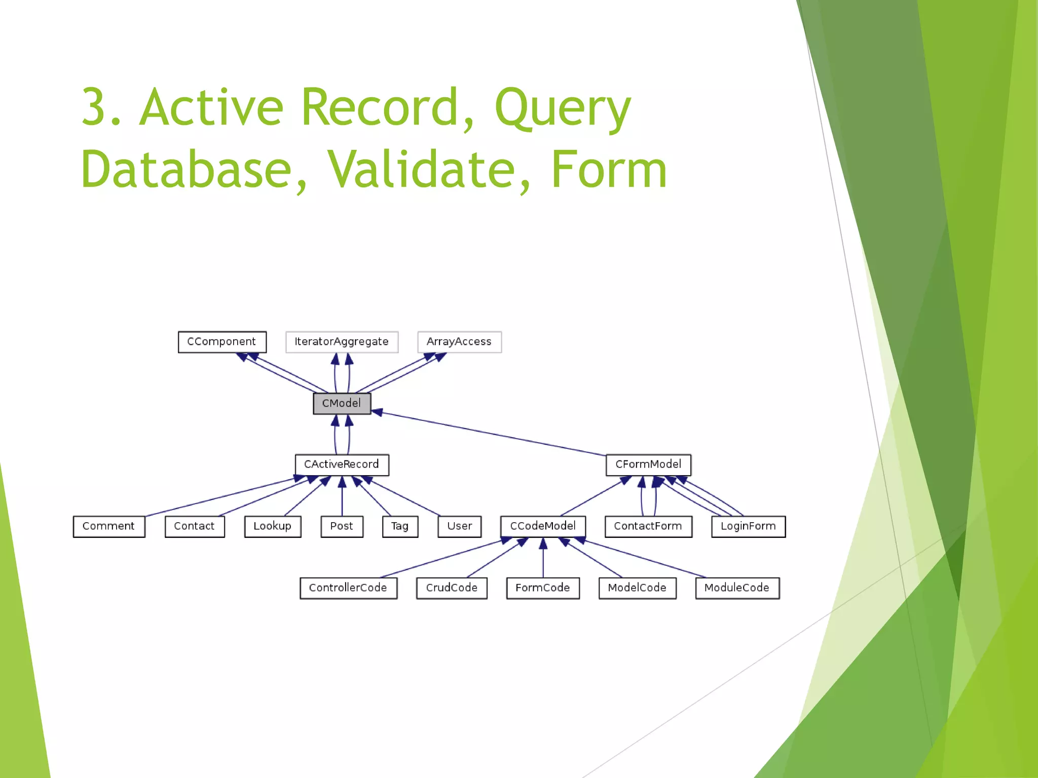 3. Active Record, Query
Database, Validate, Form
 
