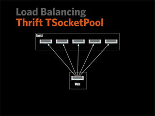 Load Balancing
Thrift TSocketPool
 