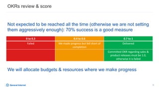 12
Not expected to be reached all the time (otherwise we are not setting
them aggressively enough): 70% success is a good measure
We will allocate budgets & resources where we make progress
OKRs review & score
0 to 0.3 0.4 to 0.6 0.7 to 1
Failed We made progress but fell short of
completion
Delivered
Committed OKR regarding sales &
product releases must be 1.0,
otherwise it is failed
 