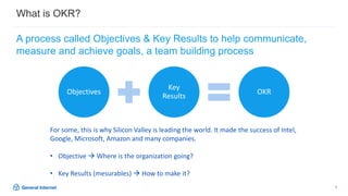 4
A process called Objectives & Key Results to help communicate,
measure and achieve goals, a team building process
What is OKR?
Objectives
Key
Results
OKR
For some, this is why Silicon Valley is leading the world. It made the success of Intel,
Google, Microsoft, Amazon and many companies.
• Objective à Where is the organization going?
• Key Results (mesurables) à How to make it?
 