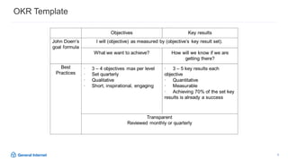 6
OKR Template
 