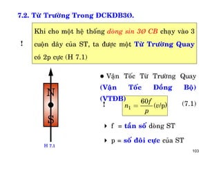 103
7.2. Töø Tröôøng Trong ÑCKÑB3Þ.
Khi cho moät heä thoáng doøng sin 3Þ CB chaïy vaøo 3
cuoän daây cuûa ST, ta ñöôïc moät Töø Tröôøng Quay
coù 2p cöïc (H 7.1)
 Vaän Toác Töø Tröôøng Quay
(Vaän Toác Ñoàng Boä)
(VTÑB)
1
60
(
f
n v
p
= /p)
 f = taàn soá doøng ST
 p = soá ñoâi cöïc cuûa ST
(7.1)
!
!
H 7.1
 