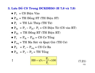 115
3. Löu Ñoà CS Trong ÑCKÑB3Þ (H 7.8 vaø 7.9)
 P1 = CS Ñieän Vaøo
 Pñ1 = TH Ñoàng ST (TH Ñieän ST)
 Pt = TH Loûi Theùp (TH Töø)
 Pñt = P1 – Pñ1– Pt = CS Ñieän Töø (CS vaøo RT)
 Pñ2 = TH Ñoàng RT (TH Ñieän RT)
 Pc = Pñt – Pñ2 = CS Cô Toång
 Pmq = TH Ma Saùt vaø Quaït Gioù (TH Cô)
 P2 = Pc – Pmq = CS Cô Ra
 Pth = P1 – P2 = TH Toång
2
1
P
HS % 100
P
   ! (7.21)
 