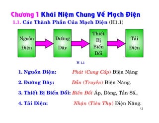 12
Chöông 1 Khaùi Nieäm Chung Veà Maïch Ñieän
1.1. Caùc Thaønh Phaàn Cuûa Maïch Ñieän (H1.1)
1. Nguoàn Ñieän: Phaùt (Cung Caáp) Ñieän Naêng
2. Ñöôøng Daây: Daãn (Truyeàn) Ñieän Naêng.
3. Thieát Bò Bieán Ñoåi: Bieán Ñoåi AÙp, Doøng, Taàn Soá…
4. Taûi Ñieän: Nhaïân (Tieâu Thuï) Ñieän Naêng.
H 1.1
 