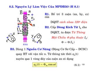 120
8.2. Nguyeân Lyù Laøm Vieäc Cuûa MPÑB3Þ (H 8.1)
B1. Boá trí 3 cuoän (ax, by, cz)
cuûa
DQST caùch nhau 120o ñieän
B2. Caáp Doøng Kích Töø Ik cho
DQKT, ta ñöôïc Töø Thoâng
Moät Chieàu  phuï thuoäc Ik:
( )kI =
B3. Duøng 1 Nguoàn Cô Naêng (Ñoäng Cô Sô Caáp – ÑCSC)
quay RT vôùi vaän toác n. Töø thoâng töùc thôøi a(t)
xuyeân qua 1 voøng daây cuûa cuoän ax coù daïng
( ) cosa mt t = (8.1)
H 8.1
 