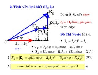 125
2. Tính U% khi bieát (UT, IT)
0ö ö öI I
=  =I
2 2
( cos ) ( sin )p g T ö ö T s öE U R I U X I = = + + +E (8.9)
cos treå sin 0; cos sôùm sin 0    >  <
!
!
H 8.4

cos sinT T T TU U jU  =  = +U
cos ( sin )g T ö ö T s öU R I j U X I = + + +E


Duøng (8.9), neáu choïn
Iö = |IT|laøm goác pha,
ta veõ ñöôïc
Ñoà Thò Vectô H 8.4.
 