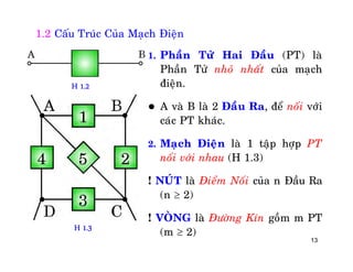 13
1. Phaàn Töû Hai Ñaàu (PT) laø
Phaàn Töû nhoû nhaát cuûa maïch
ñieän.
 A vaø B laø 2 Ñaàu Ra, ñeå noái vôùi
caùc PT khaùc.
2. Maïch Ñieän laø 1 taäp hôïp PT
noái vôùi nhau (H 1.3)
! NUÙT laø Ñieåm Noái cuûa n Ñaàu Ra
(n  2)
! VOØNG laø Ñöôøng Kín goàm m PT
(m  2)
1.2 Caáu Truùc Cuûa Maïch Ñieän
H 1.2
H 1.3
 