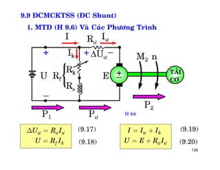 136
9.9 ÑCMCKTSS (ÑC Shunt)
1. MTÑ (H 9.6) Vaø Caùc Phöông Trình
ö k
ö ö
I I I
U E R I
= +
= +
(9.17)
(9.18)
(9.19)
(9.20)
H 9.6
ö ö ö
f k
U R I
U R I
D =
=
 