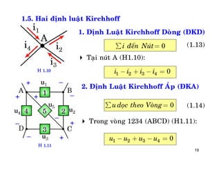 19
1.5. Hai ñònh luaät Kirchhoff
0i ñeán Nuùtå =
 Taïi nuùt A (H1.10):
1 2 3 4 0i i i i- + - =
2. Ñònh Luaät Kirchhoff AÙp (ÑKA)
0u doïc theo Voøngå =
 Trong voøng 1234 (ABCD) (H1.11):
1 2 3 4 0u u u u- + - =
1. Ñònh Luaät Kirchhoff Doøng (ÑKD)
(1.13)
(1.14)
H 1.10
H 1.11
 