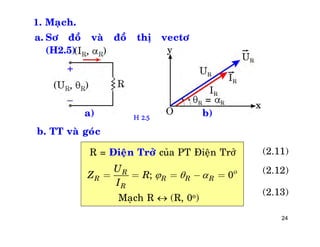 24
1. Maïch.
a. Sô ñoà vaø ñoà thò vectô
(H2.5)
Maïch R  (R, 0o)

; 0R
R R R R
R
U
Z R
I
  = = = - =
b. TT vaø goùc
R = Ñieän Trôû cuûa PT Ñieän Trôû
a) b)H 2.5
(2.11)
(2.13)
(2.12)
 