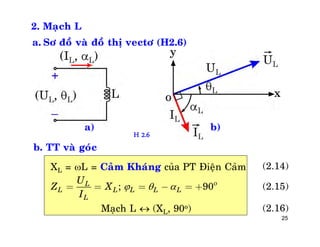 25
a. Sô ñoà vaø ñoà thò vectô (H2.6)
Maïch L  (XL, 90o)

; 90L
L L L L L
L
U
Z X
I
  = = = - = +
2. Maïch L
b. TT vaø goùc
XL = L = Caûm Khaùng cuûa PT Ñieän Caûm
a) b)
H 2.6
(2.14)
(2.15)
(2.16)
 