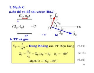 26
3. Maïch C
a. Sô ñoà vaø ñoà thò vectô (H2.7)


C
1
cuûa PT Ñieän Dung
; 90
Maïch C (X , 90 )
C
C
C C C C C
C
X
C
U
Z X
I

  
= =
= = = - = -
« -
Dung Khaùng
b. TT vaø goùc
a) b)H 2.7
(2.17)
(2.18)
(2.19)
 