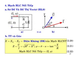 27
4. Maïch RLC Noái Tieáp
a. Sô Ñoà Vaø Ñoà Thò Vectô (H2.8)

2 2 1
cuûa Maïch RLCNT
; tan
Maïch RLC Noái Tieáp (Z, )
L CX X X
U X
Z R X
I R
   -
= - =
= = + = - =
«
Ñieän Khaùng (ÑK)
a) b)H 2.8
(2.20)
b. TT vaø Goùc
(2.21)
(2.22)
 