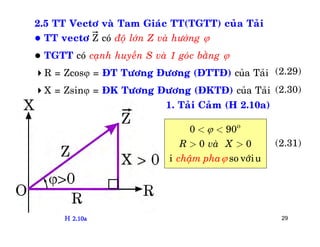 29
2.5 TT Vectô vaø Tam Giaùc TT(TGTT) cuûa Taûi
 TT vectô Z coù ñoä lôùn Z vaø höôùng 
 TGTT coù caïnh huyeàn S vaø 1 goùc baèng 
R = Zcos = ÑT Töông Ñöông (ÑTTÑ) cuûa Taûi
X = Zsin = ÑK Töông Ñöông (ÑKTÑ) cuûa Taûi

0 90
0 0
i so vôùiuchaäm p
R v X
ha
aø

< <
> > (2.31)
(2.29)
(2.30)
H 2.10a
1. Taûi Caûm (H 2.10a)
 