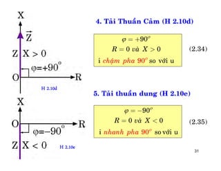 31
4. Taûi Thuaàn Caûm (H 2.10d)
90
0 0
i so vôùi90 uch
R vaø
aäm p a
X
h


 = +
= >
5. Taûi thuaàn dung (H 2.10e)
90
0 0
i so vôùi90 unh
R vaø
anh p a
X
h


 = -
= <
(2.34)
H 2.10d
(2.35)
H 2.10e
 