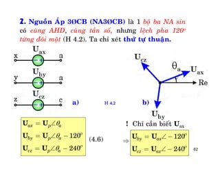 62
2. Nguoàn AÙp 3ÞCB (NA3ÞCB) laø 1 boä ba NA sin
coù cuøng AHD, cuøng taàn soá, nhöng leäch pha 120o
töøng ñoâi moät (H 4.2). Ta chæ xeùt thöù töï thuaän.
120
240
ax p a
by p a
cz p a
U U
U U
U U





= 
=  -
=  -
! Chæ caàn bieát Uax
120
240
by ax
cz ax
U U
U U


=  -
=  -
(4.6) 
H 4.2a) b)
 