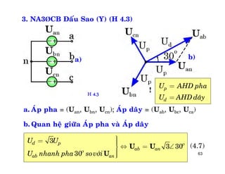 63
3. NA3ÞCB Ñaáu Sao (Y) (H 4.3)
p
d
U AHD pha
U AHD daây
=
=
a. AÙp pha = (Uan, Ubn, Ucn); AÙp daây = (Uab, Ubc, Uca)
b. Quan heä giöõa AÙp pha vaø AÙp daây
3
3 30
30
d p
ab an
ab an
U U
U nhanh pha sovôùi


üï= ïï  = ý
ïïïþ
U U
U
(4.7)
H 4.3 !
a) b)
 