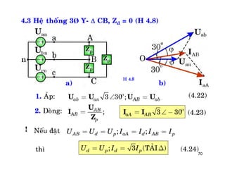70
4.3 Heä thoáng 3Þ Y-  CB, Zd = 0 (H 4.8)
3 30 ;
;
ab an AB ab
AB
AB
p
U U U U
U
I
Z

=  =
=
(4.22)
(4.23)
1. AÙp:
2. Doøng:
Neáu ñaët ; ;AB d p aA d AB pU U U I I I I= = = =
thì ; 3 (TAÛI )d p d pU U I I= = D (4.24)
!
H 4.8
a) b)
3 30aA ABI I 
=  -
 