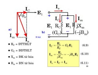 88
 RC = ÑTTHLT
 GC = ÑDTHLT
 Xm = ÑK töø hoùa
 Bm = ÑN töø hoùa
a)
b)
1
1C C
C
G
R
= =
E
I E (6.9)
(6.10)
(6.11)
1
1m m
m
jB
jX
= = -
E
I E
 C m= +I I I
H 6.6
 