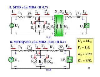 90
5. MTÑ cuûa MBA (H 6.7)
6. MTÑQVSC cuûa MBA (6.8) (H 6.7)
H 6.7
U’2 = kU2
I’2 = I2/k
Z’2 = k2Z2
Z’T = k2ZT
H 6.8
 