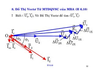 92
8. Ñoà Thò Vectô Töø MTÑQVSC cuûa MBA (H 6.10)
Bieát ( U2, I2), Veõ Ñoà Thò Vectô ñeå tìm (U1, I1)!
H 6.10
 