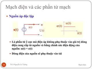 Mạch điệnTh.S Nguyễn Lê Tường14
Mạch điện và các phần tử mạch
 Nguồn áp độc lập
 Là phần tử 2 cực mà điện áp không phụ thuộc vào giá trị dòng
điện cung cấp từ nguồn và bằng chính sức điện động của
nguồn: u(t) = e(t)
 Dòng điện của nguồn sẽ phụ thuộc vào tải
 