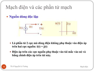 Mạch điệnTh.S Nguyễn Lê Tường15
Mạch điện và các phần tử mạch
 Nguồn dòng độc lập
 Là phần tử 2 cực mà dòng điện không phụ thuộc vào điện áp
trên hai cực nguồn: i(t) = j(t)
 Điện áp trên các cực nguồn phụ thuộc vào tải mắc vào nó và
bằng chính điện áp trên tải này.
 
