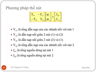 Mạch điệnTh.S Nguyễn Lê Tường29
Phương pháp thế nút
 Y11 là tổng dẫn nạp của các nhánh nối với nút 1
 Y12 là dẫn nạp nối giữa 2 nút (1) và (2)
 Y21 là dẫn nạp nối giữa 2 nút (2) và (1)
 Y22 là tổng dẫn nạp của các nhánh nối với nút 2
 Jn1 là tổng nguồn dòng tại nút 1
 Jn2 là tổng nguồn dòng tại nút 2
 