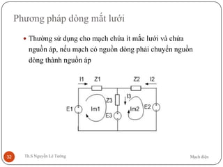 Mạch điệnTh.S Nguyễn Lê Tường32
Phương pháp dòng mắt lưới
 Thường sử dụng cho mạch chứa ít mắc lưới và chứa
nguồn áp, nếu mạch có nguồn dòng phải chuyển nguồn
dòng thành nguồn áp
 