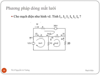 Mạch điệnTh.S Nguyễn Lê Tường36
Phương pháp dòng mắt lưới
 Cho mạch điện như hình vẽ. Tính I1, I2, I3, I4, I5, I6 ?
 