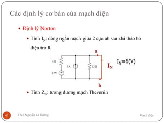 Mạch điệnTh.S Nguyễn Lê Tường41
Các định lý cơ bản của mạch điện
 Định lý Norton
 Tính IN: dòng ngắn mạch giữa 2 cực ab sau khi tháo bỏ
điện trở R
 Tính Zth: tương đương mạch Thevenin
 