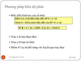 Mạch điệnTh.S Nguyễn Lê Tường49
Phương pháp biên độ phức
 Biểu diễn hình học của số phức
 Trục x là trục thực (Re)
 Trục y là trục ảo (Im)
 Điểm A* (a,-b) đối xứng với A(a,b) qua trục thực
 