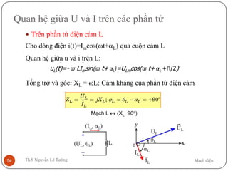Mạch điệnTh.S Nguyễn Lê Tường54
Quan hệ giữa U và I trên các phần tử
 Trên phần tử điện cảm L
Cho dòng điện i(t)=Imcos(ωt+αL) qua cuộn cảm L
Quan hệ giữa u và i trên L:
Tổng trở và góc: XL = ωL: Cảm kháng của phần tử điện cảm
 