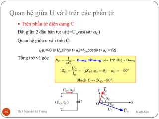 Mạch điệnTh.S Nguyễn Lê Tường55
Quan hệ giữa U và I trên các phần tử
 Trên phần tử điện dung C
Đặt giữa 2 đầu bản tụ: u(t)=Umcos(ωt+αC)
Quan hệ giữa u và i trên C:
Tổng trở và góc:
 
