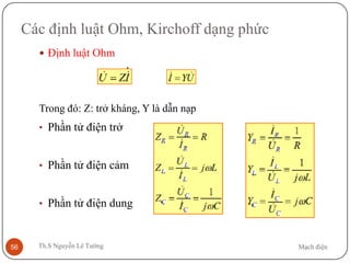 Mạch điệnTh.S Nguyễn Lê Tường56
Các định luật Ohm, Kirchoff dạng phức
 Định luật Ohm
Trong đó: Z: trở kháng, Y là dẫn nạp
• Phần tử điện trở
• Phần tử điện cảm
• Phần tử điện dung
 