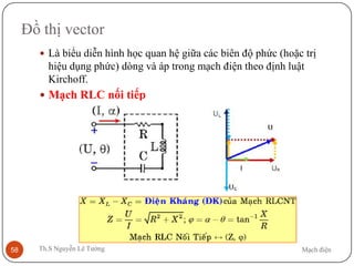 Mạch điệnTh.S Nguyễn Lê Tường58
Đồ thị vector
 Là biểu diễn hình học quan hệ giữa các biên độ phức (hoặc trị
hiệu dụng phức) dòng và áp trong mạch điện theo định luật
Kirchoff.
 Mạch RLC nối tiếp
 