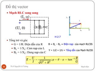 Mạch điệnTh.S Nguyễn Lê Tường59
Đồ thị vector
 Mạch RLC song song
 Tổng trở và góc
 G = 1/R: Điện dẫn của R
 BL = 1/XL: Cảm nạp của L
 BC = 1/XC: Dung nạp của C
 