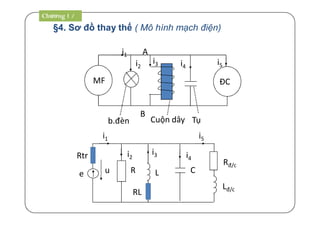 §4. Sơ đồ thay thế ( Mô hình mạch điện)
R C
Rđ/c
L
Lđ/c
i3i2 i4
i5i1
MF ĐC
b.đèn Cuộn dây Tụ
A
B
i1
i4
i5
i3i2
ue
Rtr
RL
Chương 1 /
 
