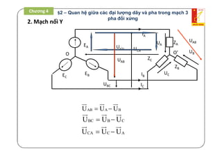 2. Mạch nối Y
ZC
ZA
ZB
EA
EC
EB
O O’
IB
IA
IC
Uo’o
UAB
UCA
UBC
UA
UC
UB
UAB
Chương 4 §2 – Quan hệ giữa các đại lượng dây và pha trong mạch 3
pha đối xứng
AB A BU U U 
  
BC B CU U U 
  
CA C AU U U 
  
 