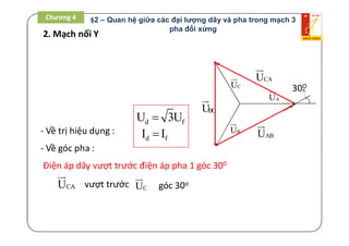 2. Mạch nối Y
AU

BU

CU

ABU

BCU

CAU

- Về trị hiệu dụng :
- Về góc pha :
d fU 3U
d fI I
30O
Điện áp dây vượt trước điện áp pha 1 góc 300
CAU

CU

vượt trước góc 30o
Chương 4 §2 – Quan hệ giữa các đại lượng dây và pha trong mạch 3
pha đối xứng
 