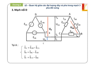3. Mạch nối D
UB
C
UA
B
UCA
IABICA
IBC
B BC ABI I I 
  
C CA BCI I I 
  
Tại A :
A AB CAI I I 
  
C
D A
B
ZCA
ZAB
ZBC
E BA
EAC
ECB
IB
IA
IC
C
UAB
Chương 4 §2 – Quan hệ giữa các đại lượng dây và pha trong mạch 3
pha đối xứng
 