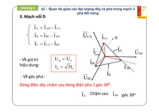 3. Mạch nối D
AI

BI

CI

- Về giá trị
hiệu dung:
B BC ABI I I 
  
C CA BCI I I 
  
A AB CAI I I 
  
d fU U
d fI 3I
- Về góc pha :
ABI

góc 30o
AI

Chậm sau
BCI

CAI

ABI


BCU

ABU

CAU

Dòng điện dây chậm sau dòng điện pha 1 góc 300
Chương 4 §2 – Quan hệ giữa các đại lượng dây và pha trong mạch 3
pha đối xứng
 