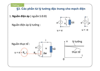 §3. Các phần tử lý tưởng đặc trưng cho mạch điện
lý tưởng
thực tế
ue
Rtr
e u
1. Nguồn điện áp ( nguồn S.Đ.Đ)
Nguồn điện áp lý tưởng :
u = e
Nguồn thực tế :
u = e – Rtr i
u = -e
e u
i
tải
i
tải
u
i
0
u
Chương 1 /
 
