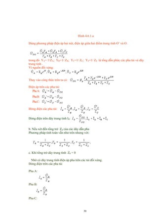 Hình 4.6.1.a
Dùng phương pháp điện áp hai nút, điện áp giữa hai điểm trung tính O’ và O:
trong đó YA= 1/ZA; YB=1/ ZB; YC=1/ ZC; Y0=1/ Z0 là tổng dẫn phức các pha tải và dây
trung tính .
Vì nguồn đối xứng:
Thay vào công thức trên ta có:
Điện áp trên các pha tải:
PhaA:
PhaB:
PhaC:
Dòng điện các pha tải:
Dòng điện trên dây trung tính I0:
b. Nếu xét đến tổng trở Zd của các dây dẫn pha
Phương pháp tính toán vẫn như trên nhưng với:
c. Khi tổng trở dây trung tính Z0 = 0
Nhờ có dây trung tính điện áp pha trên các tải đối xứng.
Dòng điện trên các pha tải
Pha A:
Pha B:
Pha C:
30
 