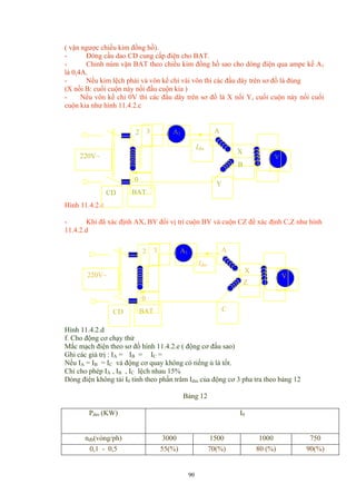 ( vặn ngược chiều kim đồng hồ).
- Đóng cầu dao CD cung cấp điện cho BAT.
- Chỉnh núm vặn BAT theo chiều kim đồng hồ sao cho dòng điện qua ampe kế A1
là 0,4A.
- Nếu kim lệch phải và vôn kế chỉ vài vôn thì các đầu dây trên sơ đồ là đúng
(X nối B: cuối cuộn này nối đầu cuộn kia )
- Nếu vôn kế chỉ 0V thì các đầu dây trên sơ đồ là X nối Y, cuối cuộn này nối cuối
cuộn kia như hình 11.4.2.c
Hình 11.4.2.c
CD BAT
A1
V
X
B
Y
2
Iđm
A3
0
220V~
- Khi đã xác định AX, BY đổi vị trí cuộn BY và cuộn CZ để xác định C,Z như hình
11.4.2.d
Hình 11.4.2.d
CD BAT
A1
V
X
C
Z
2
0
220V~
A3
Iđm
f. Cho động cơ chạy thử
Mắc mạch điện theo sơ đồ hình 11.4.2.e ( động cơ đấu sao)
Ghi các giá trị : IA = IB = IC =
Nếu IA = IB = IC và động cơ quay không có tiếng ù là tốt.
Chỉ cho phép IA , IB , IC lệch nhau 15%
Dòng điện không tải I0 tính theo phần trăm Iđm của động cơ 3 pha tra theo bảng 12
Bảng 12
Pđm (KW) I0
nđb(vòng/ph) 3000 1500 1000 750
0,1 - 0,5 55(%) 70(%) 80 (%) 90(%)
90
 