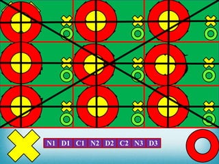 987
654
321
N1 D1 C1 N2 D2 C2 N3 D3
 