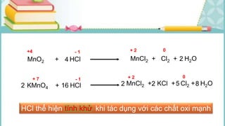 MnO2 + HCl MnCl2 + Cl2 + H2O24
+4 0- 1 + 2
KMnO4 + HCl MnCl2 + KCl + Cl2 + H2O22 85216
- 1
0+ 2+ 7
HCl thể hiện khi tác dụng với các chất oxi mạnh
 