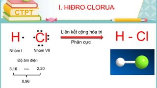 CTPT
I. HIĐRO CLORUA
H Cl
Liên kết cộng hóa trị
Nhóm I Nhóm VII
3,16 2,20
0,96
Độ âm điện
Phân cực
 