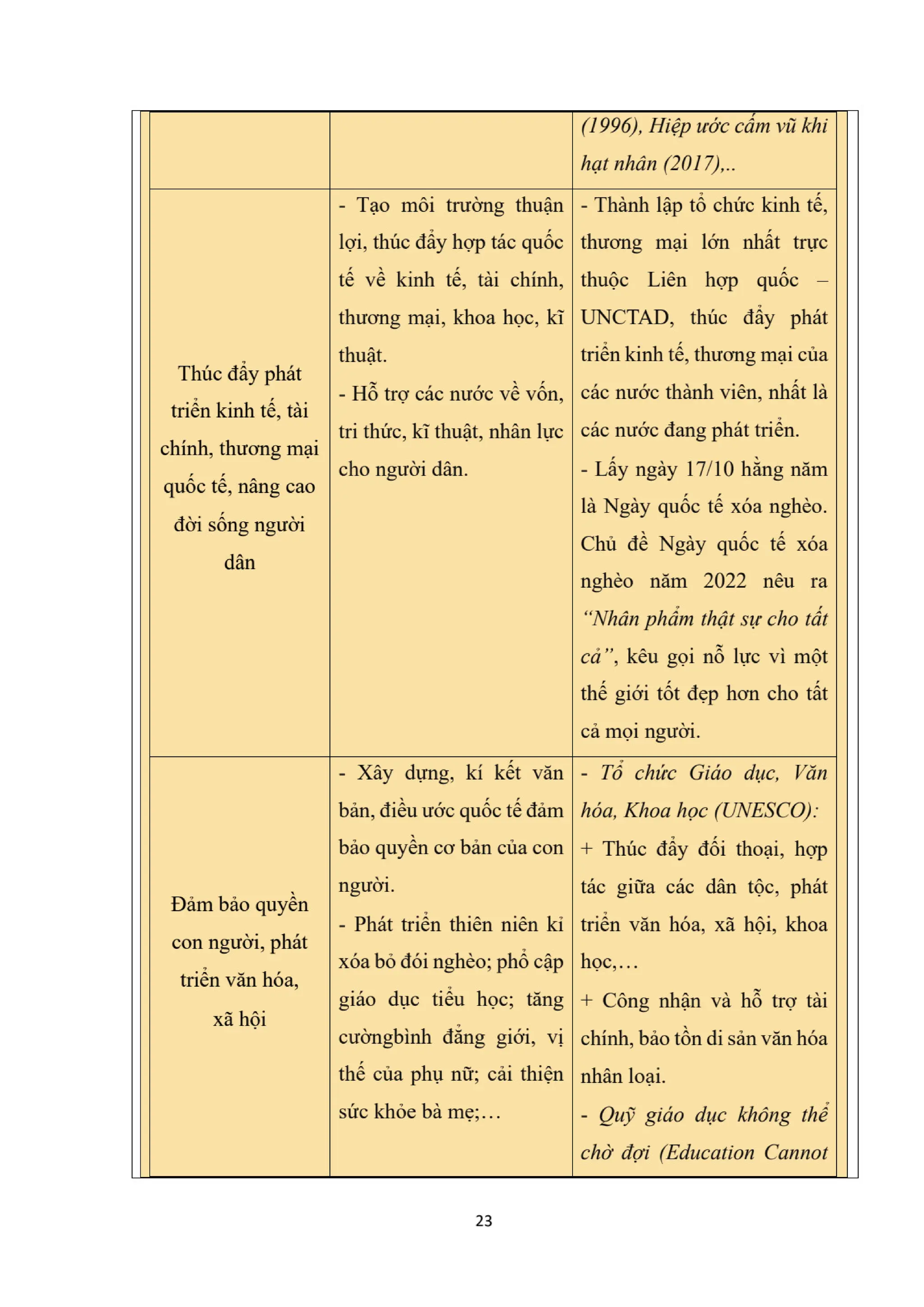 GIÁO ÁN KẾ HOẠCH BÀI DẠY LỊCH SỬ 12 CÁNH DIỀU - HK1 THEO CÔNG VĂN 5512 (2 CỘT) NĂM HỌC 2024-2025 (396 TRANG).pdf